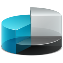 pie chart